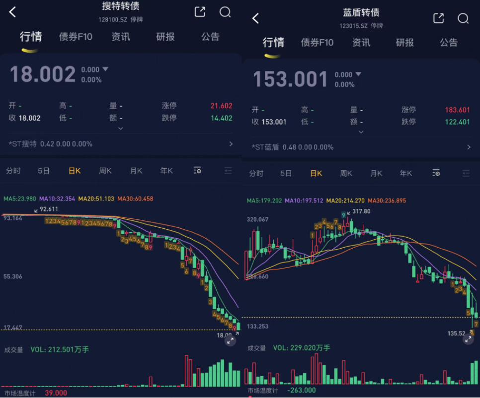 （注：专为注册制服务的市值风云APP）