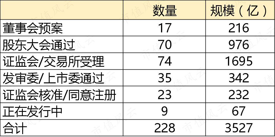 （制表：市值风云APP；来源：集思录）