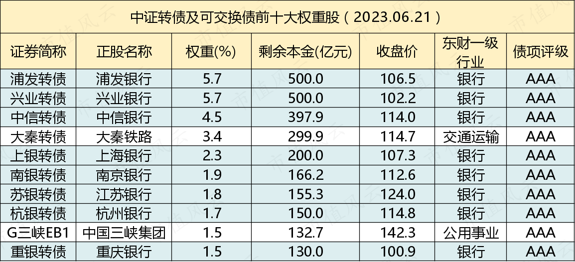 （来源：Choice数据）