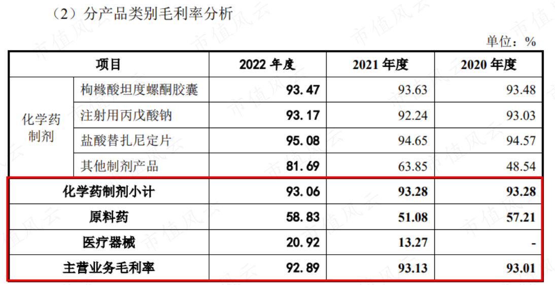 （来源：科瑞德招股书）