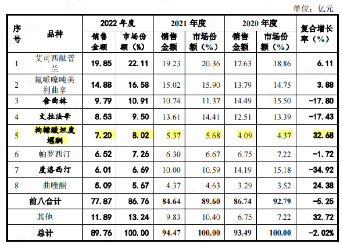 （来源：科瑞德招股书）