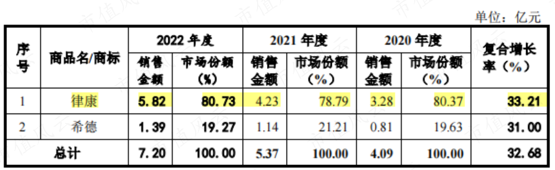 （来源：科瑞德招股书）