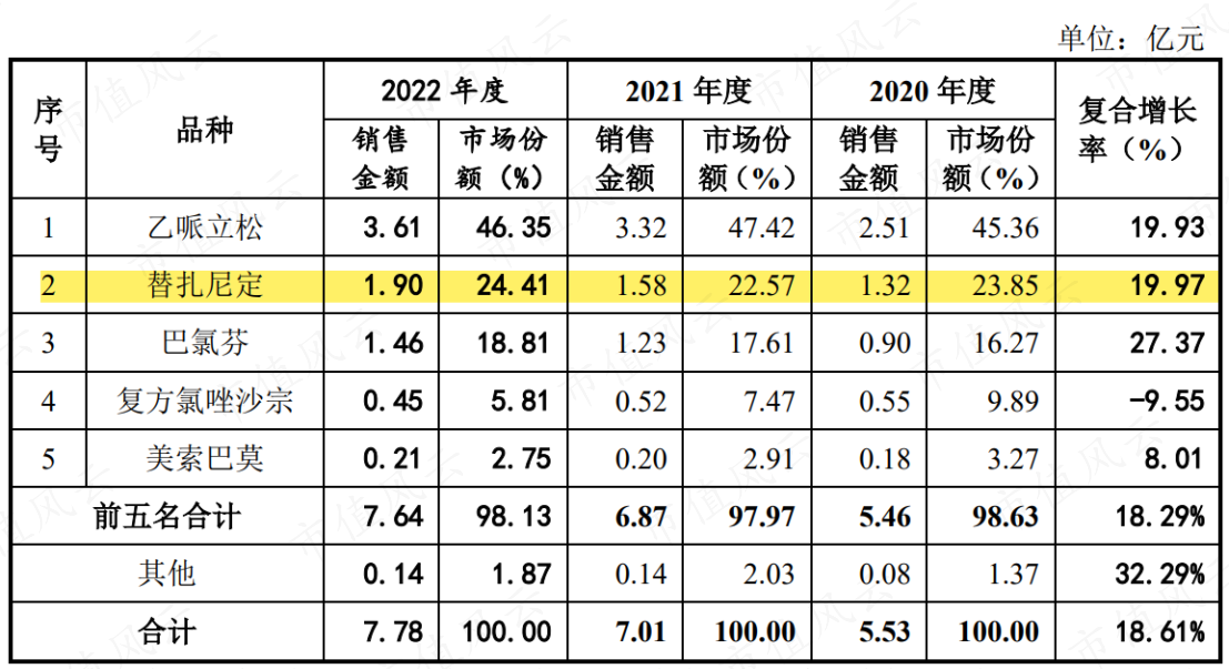 （来源：科瑞德招股书）