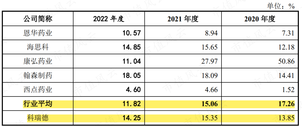 （来源：科瑞德招股书）