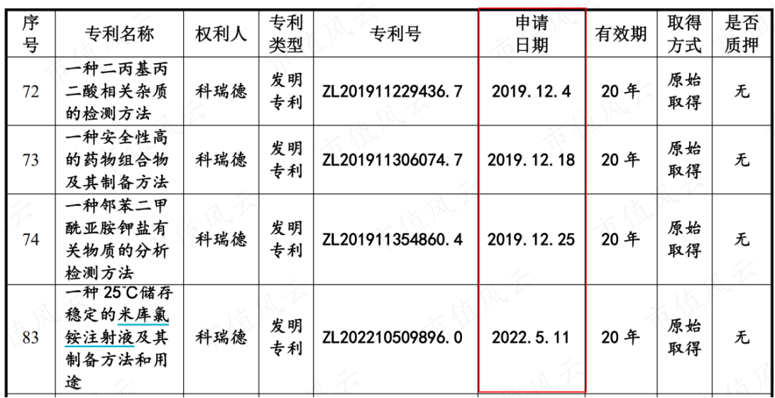 （来源：科瑞德招股书）