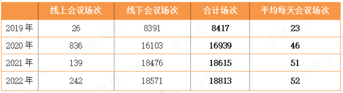 （制表：市值风云APP）