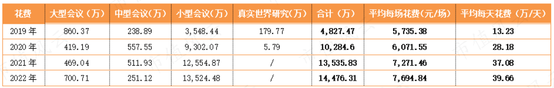 （制表：市值风云APP）