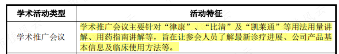 （来源：科瑞德招股书）