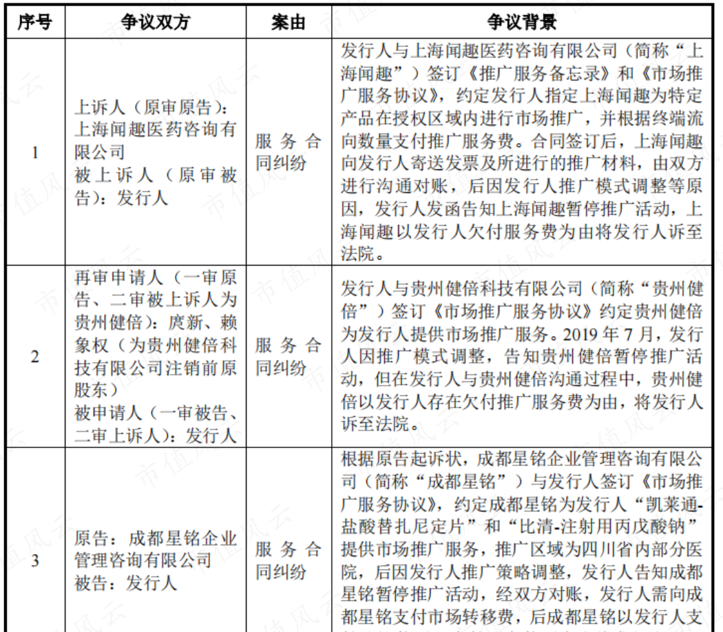 （注：仅截取部分内容，来源：问询函回复）