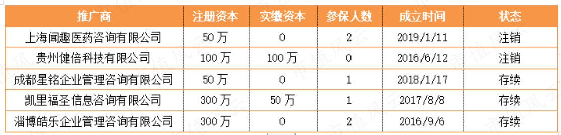 （制表：市值风云APP）