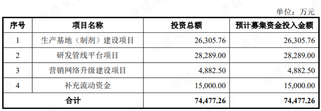 （来源：科瑞德招股书）