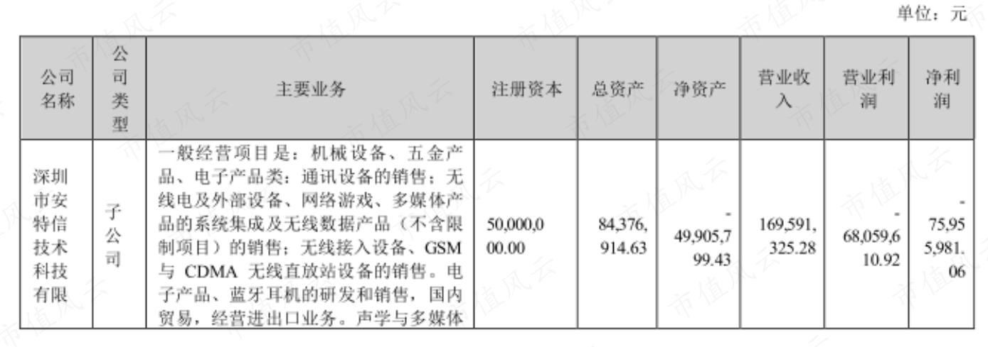 （精研科技2022年度报告）