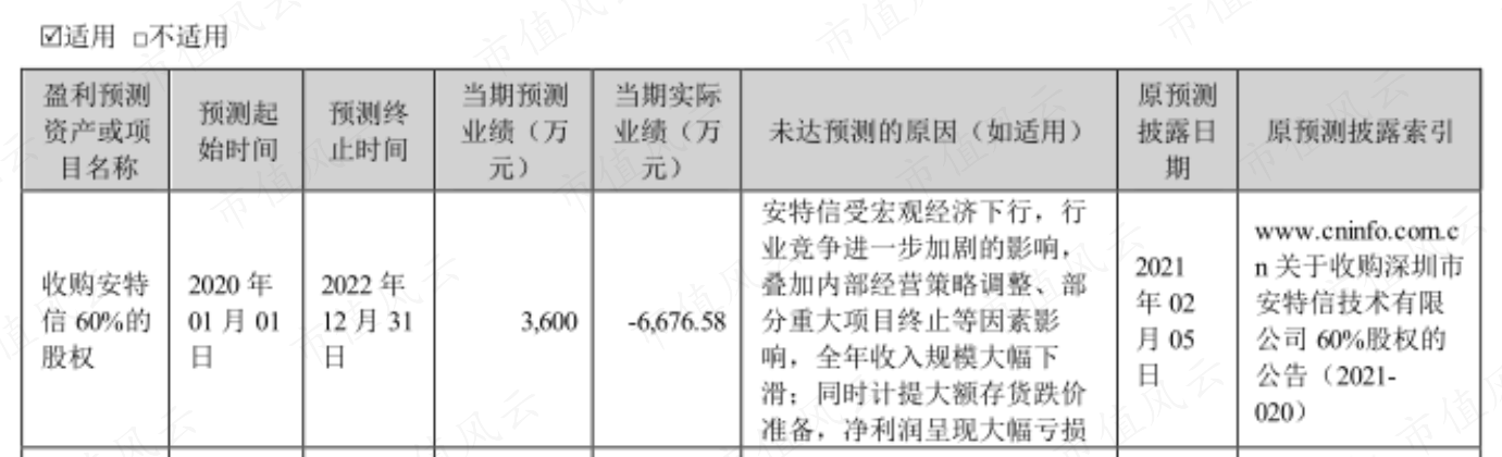 （精研科技2022年度报告）