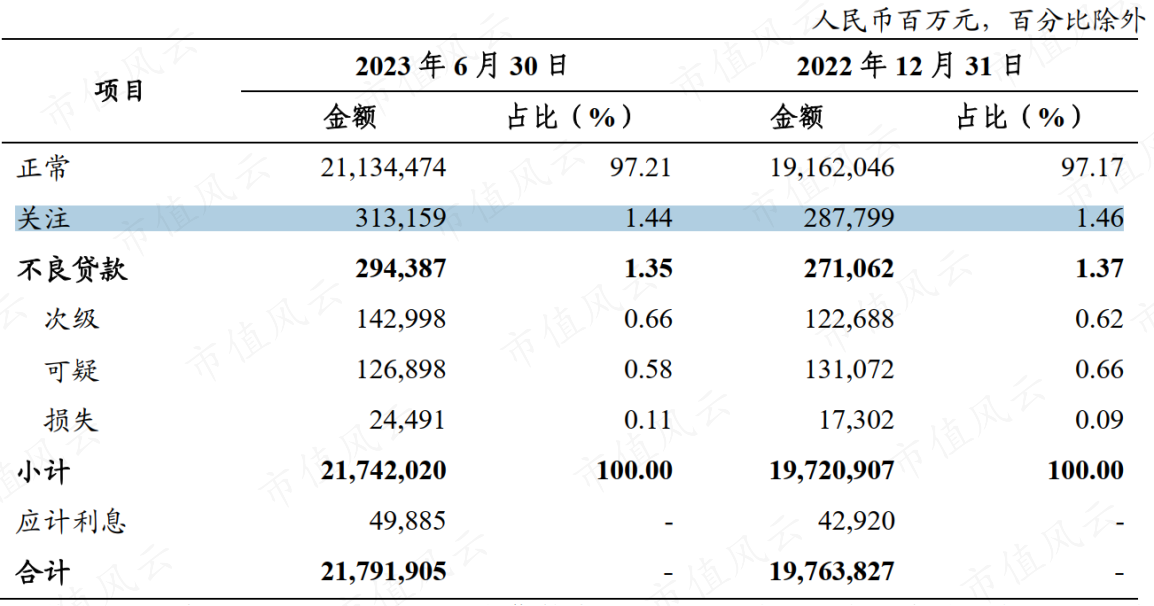 （来源：农行2023半年报）
