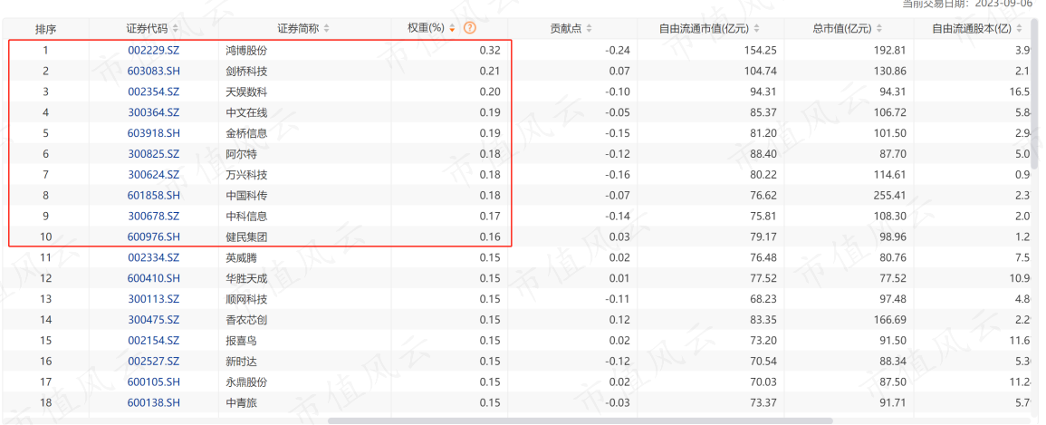 （来源：choice数据，中证2000指数）