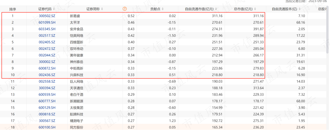 （来源：Choice，中证1000指数）