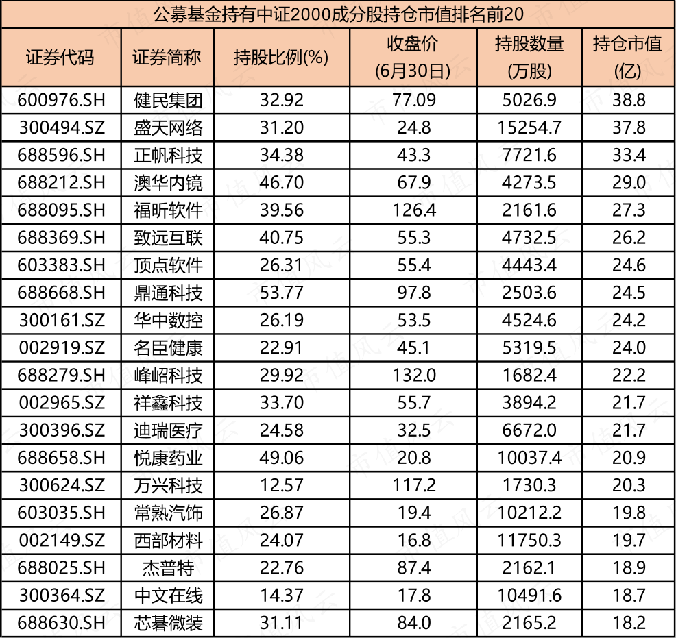 （来源：choice数据，市值风云APP制表）
