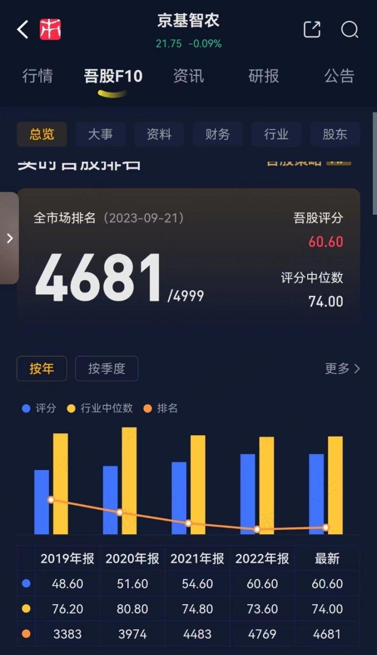 （专业服务注册制的市值风云APP）