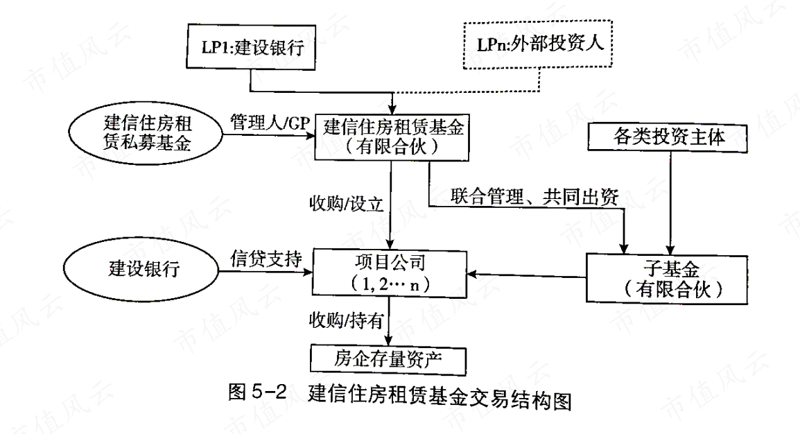 （来源：建行公告）