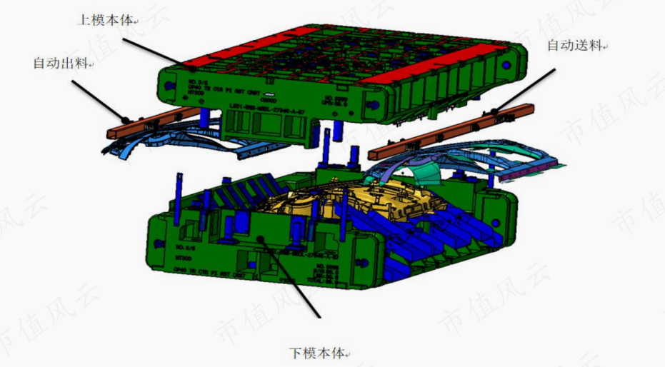（来源：瑞鹄模具公开发行可转换公司债券募集说明书20220618）
