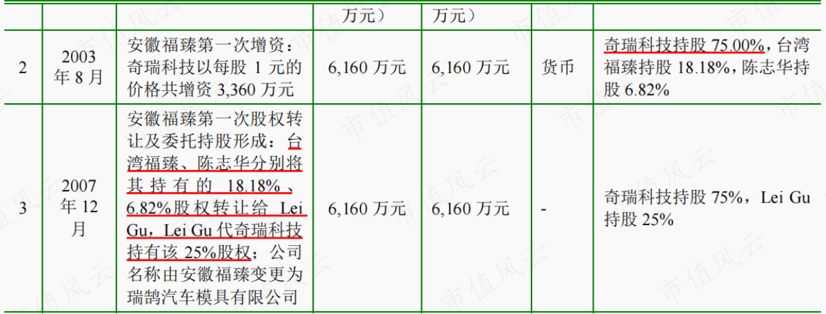 （来源：招股书）