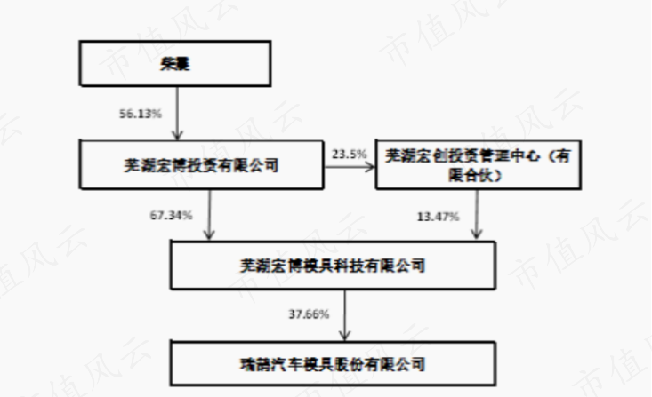 （来源：2022年报）