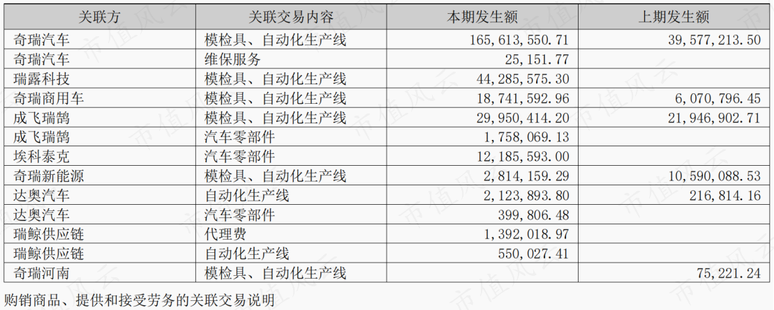 （来源：2022年报）