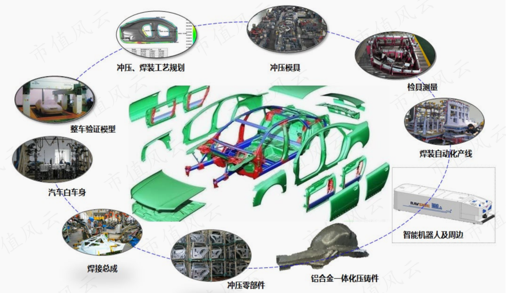 （来源：2022年报）