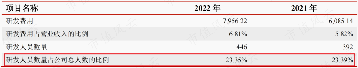（来源：2022年瑞鹄模具公开发行可转换公司债券2023年跟踪评级报告）
