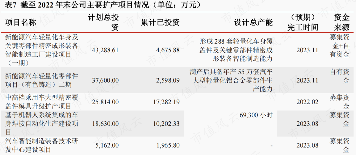 （来源：2022年瑞鹄模具公开发行可转换公司债券2023年跟踪评级报告）