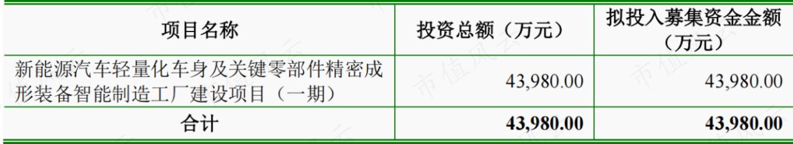（来源：瑞鹄模具公开发行可转换公司债券募集说明书20220618）