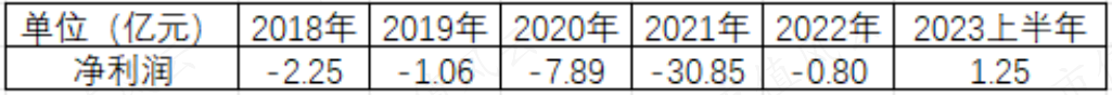 （来源：choice数据）