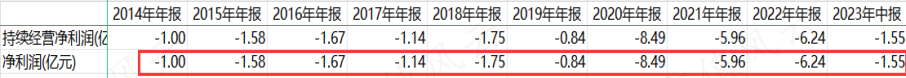（来源：choice数据）