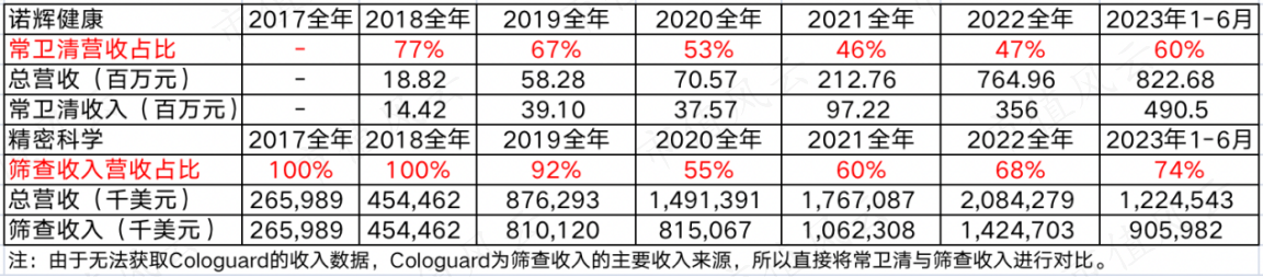 （数据来源：公开年报、季报 市值风云整理）