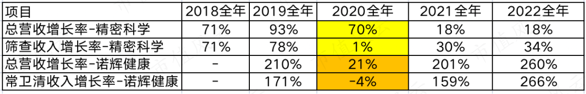 （数据来源：均为公开年报、季报 市值风云整理）