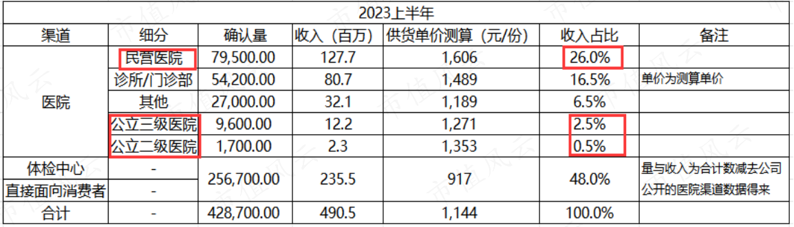 （制表：市值风云APP）