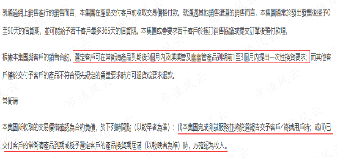 （来源：2022年度报告）
