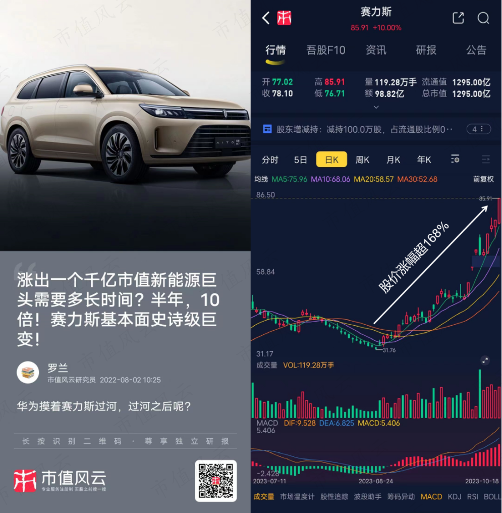 （来源：市值风云APP）