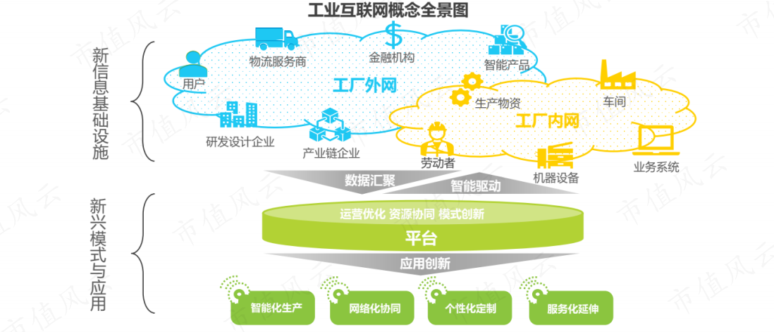（来源：艾瑞咨询，国元证券整理）