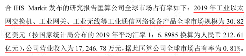 （来源：招股说明书20201225）