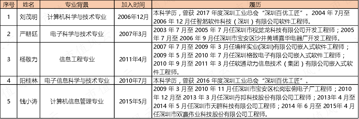 （制表：市值风云APP）