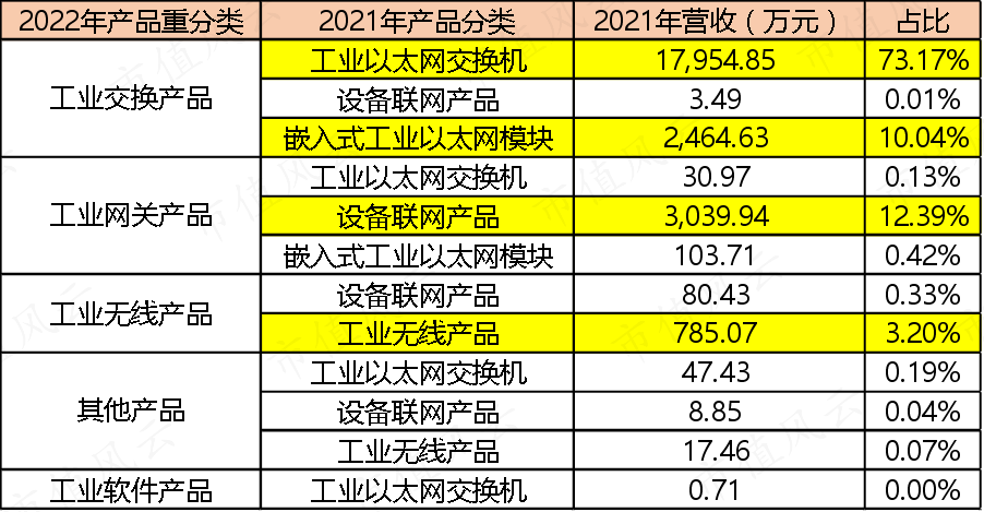 （制表：市值风云APP）