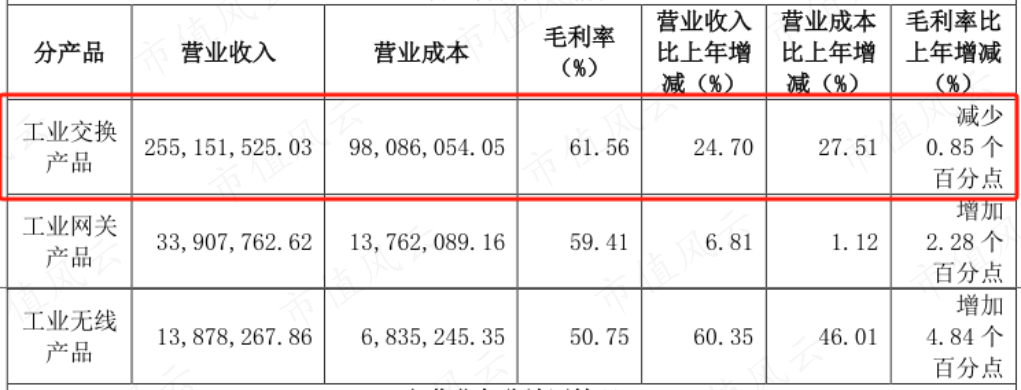 （来源：2022年年报）