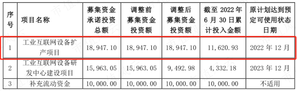 （来源：公司公告20221029）