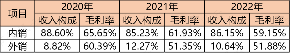 (制图：市值风云APP)