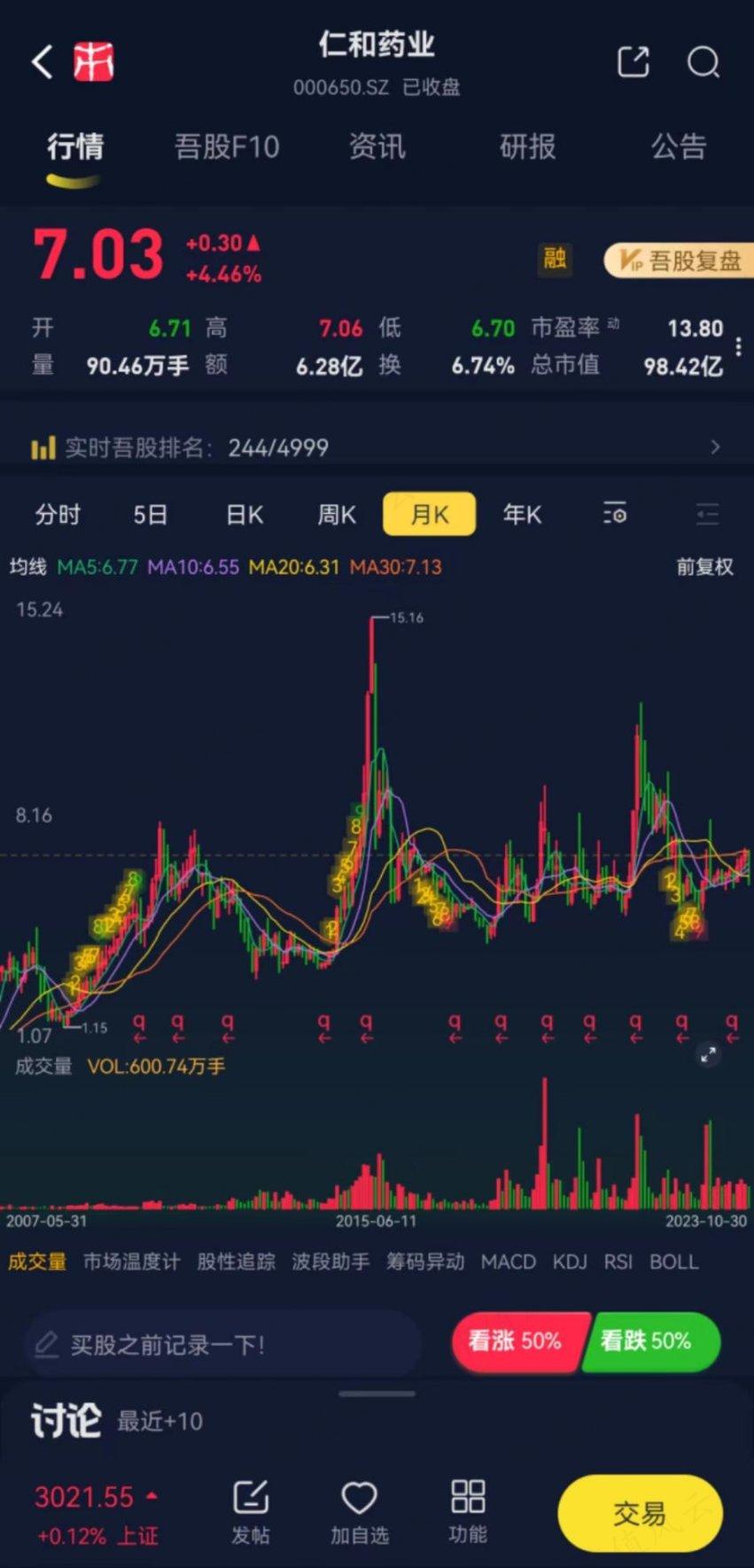 （月K线；截至2023年10月30日。来源：市值风云App）