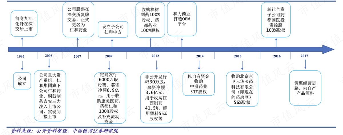 （2018年6月29日银河证券报告）