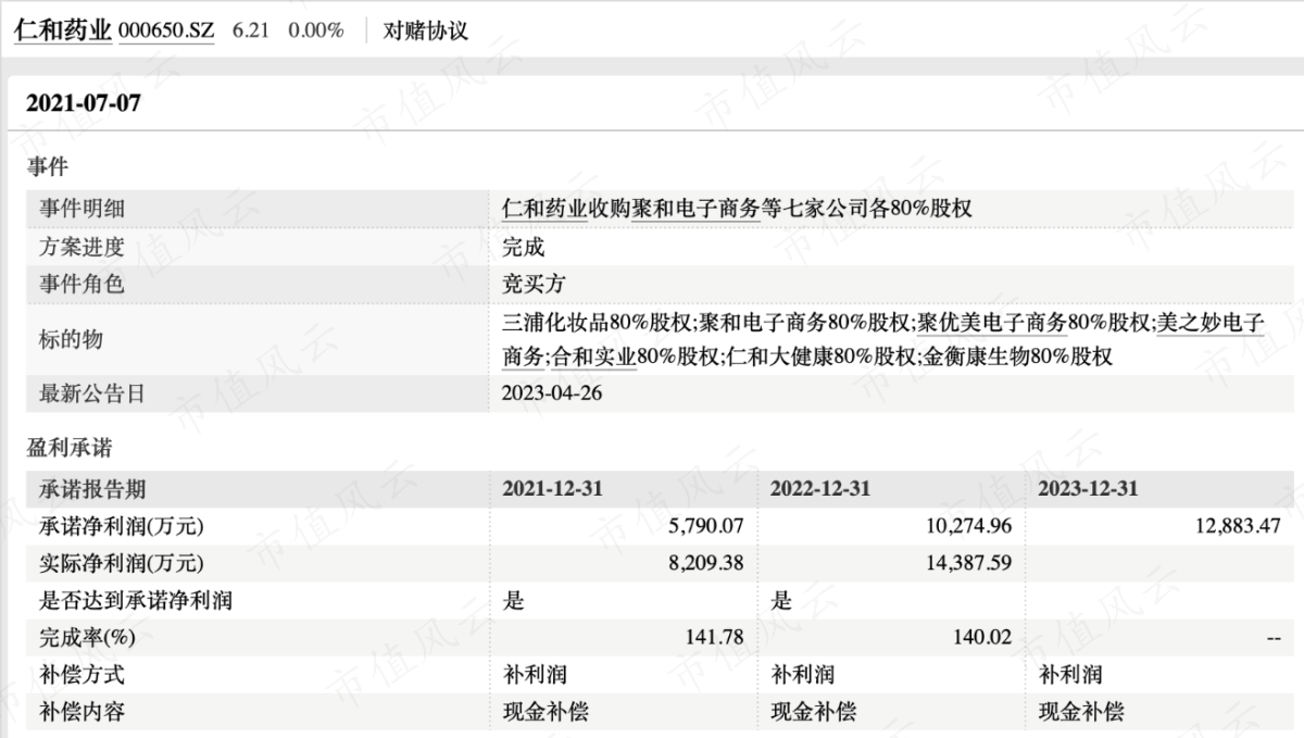 （数据来源，wind）