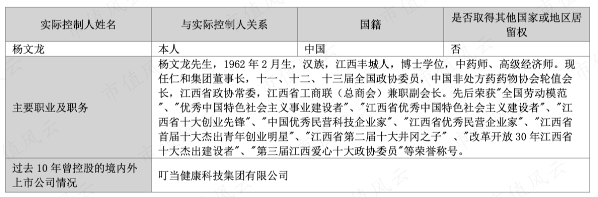 （实际控制人，2022年年报）