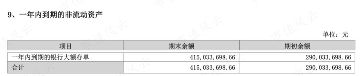 （2023年中报）
